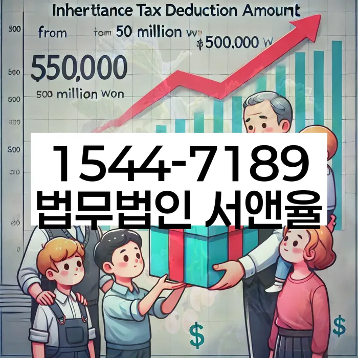 개인회생인가결정